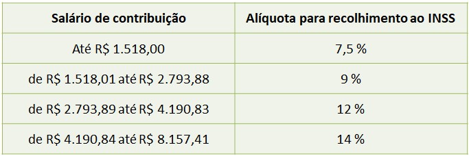 GHC - Portal de Recursos Humanos